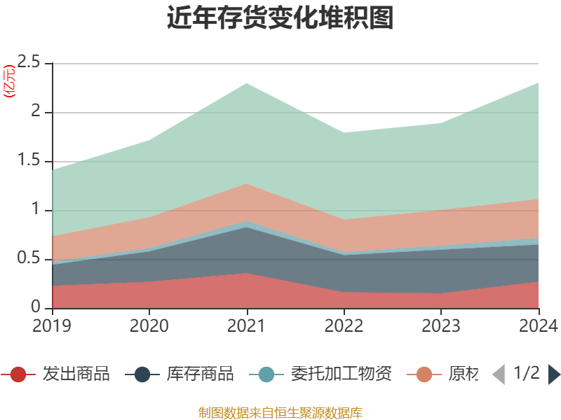 斯菱股份:9月2日高管杨顺捷减持股份合计2万股