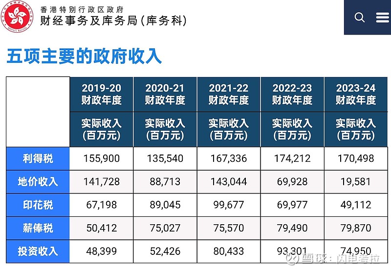 8月地方债发行规模近万亿 多地专项债注资政府投资基金