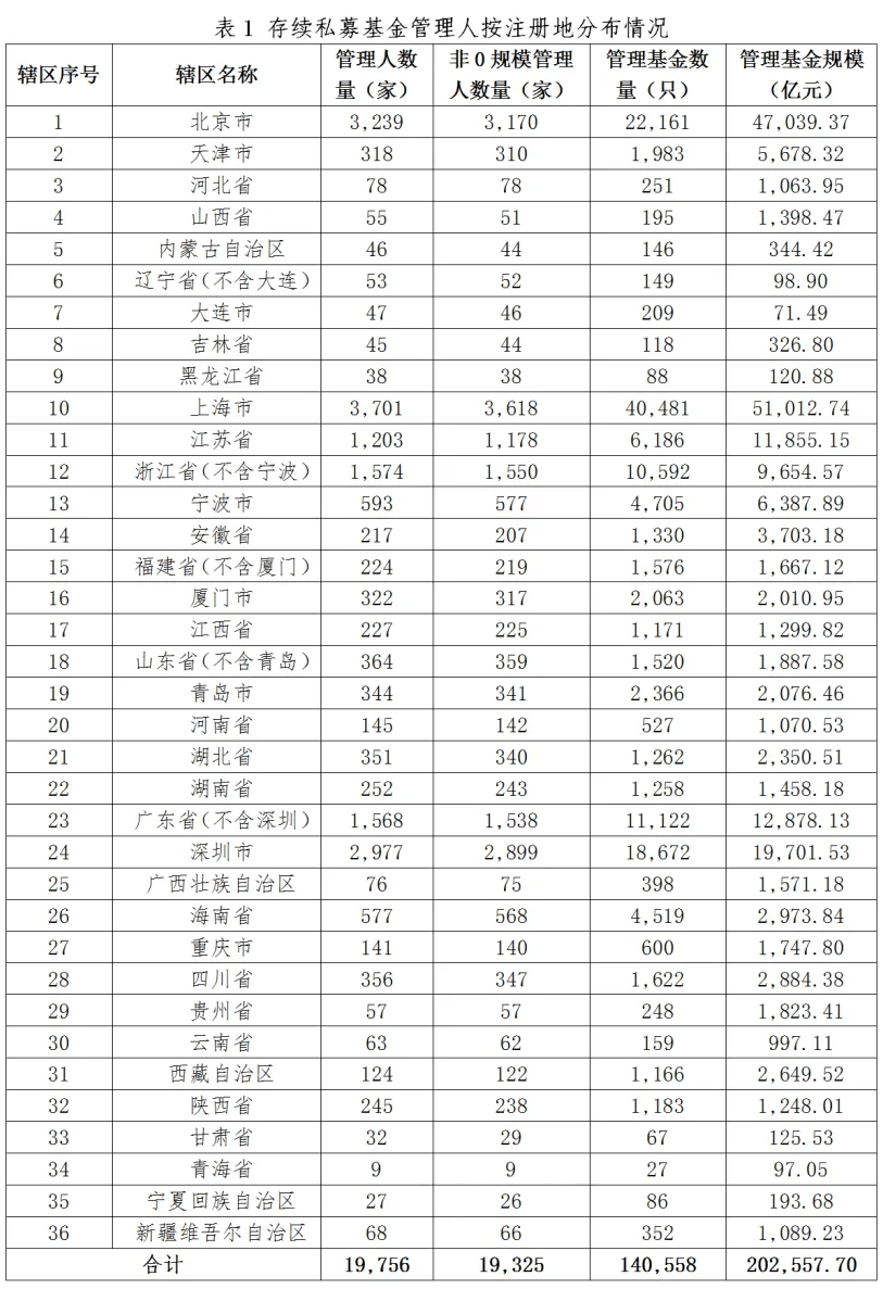 8月地方债发行规模近万亿 多地专项债注资政府投资基金