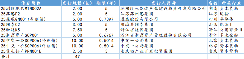 年内双贴标债券发行规模同比增长175%