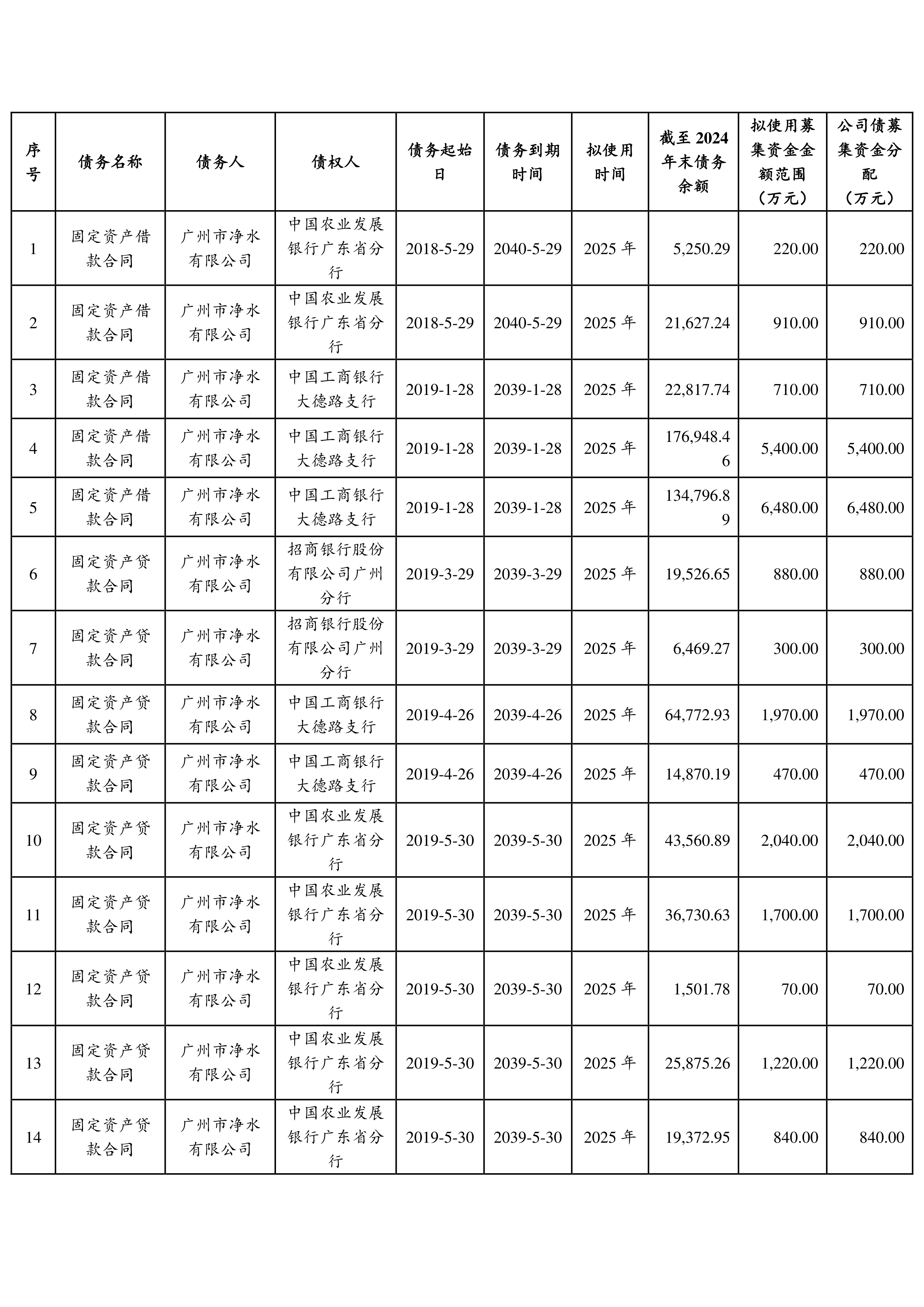5月以来科技创新债发行已超万亿元