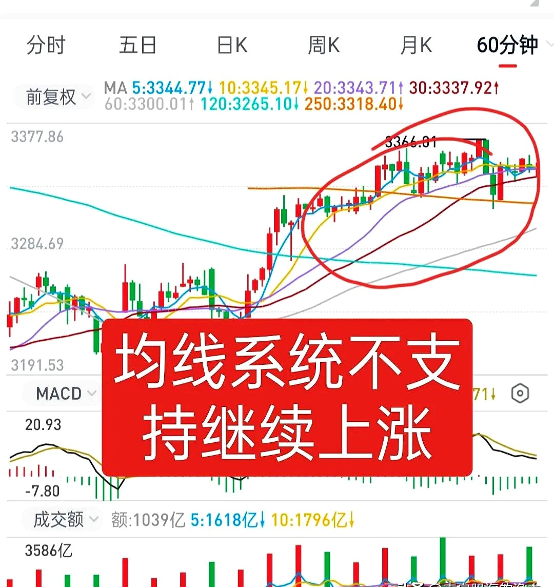 【机构策略】短期A股市场或进入震荡整理期
