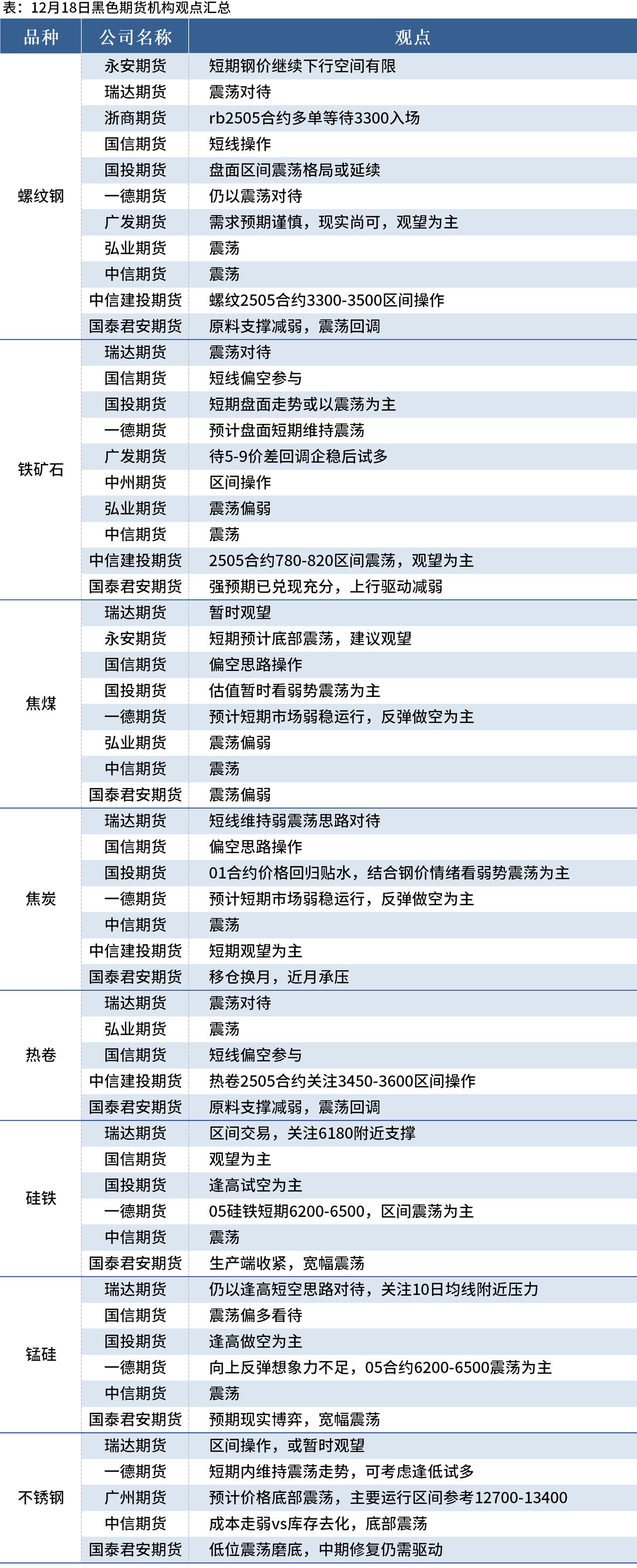 国内期货开盘多数下跌 焦煤跌超3%