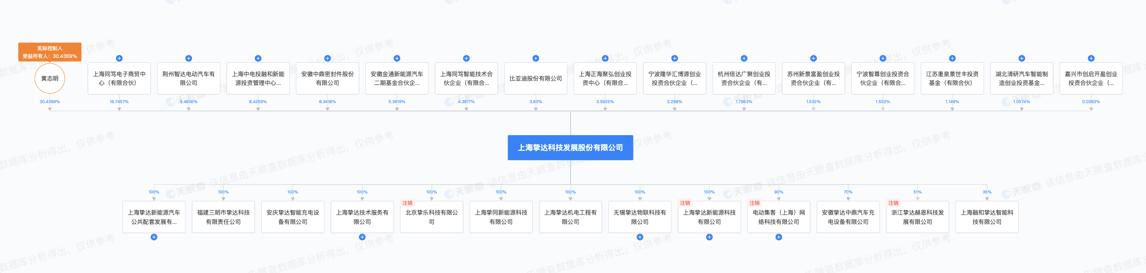麦捷科技:公司截至8月29日的股东户数为48,701
