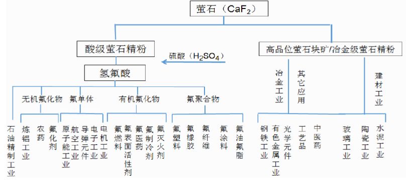 泰禾股份：第四代含氟制冷剂核心中间体设计产能为7000吨/年