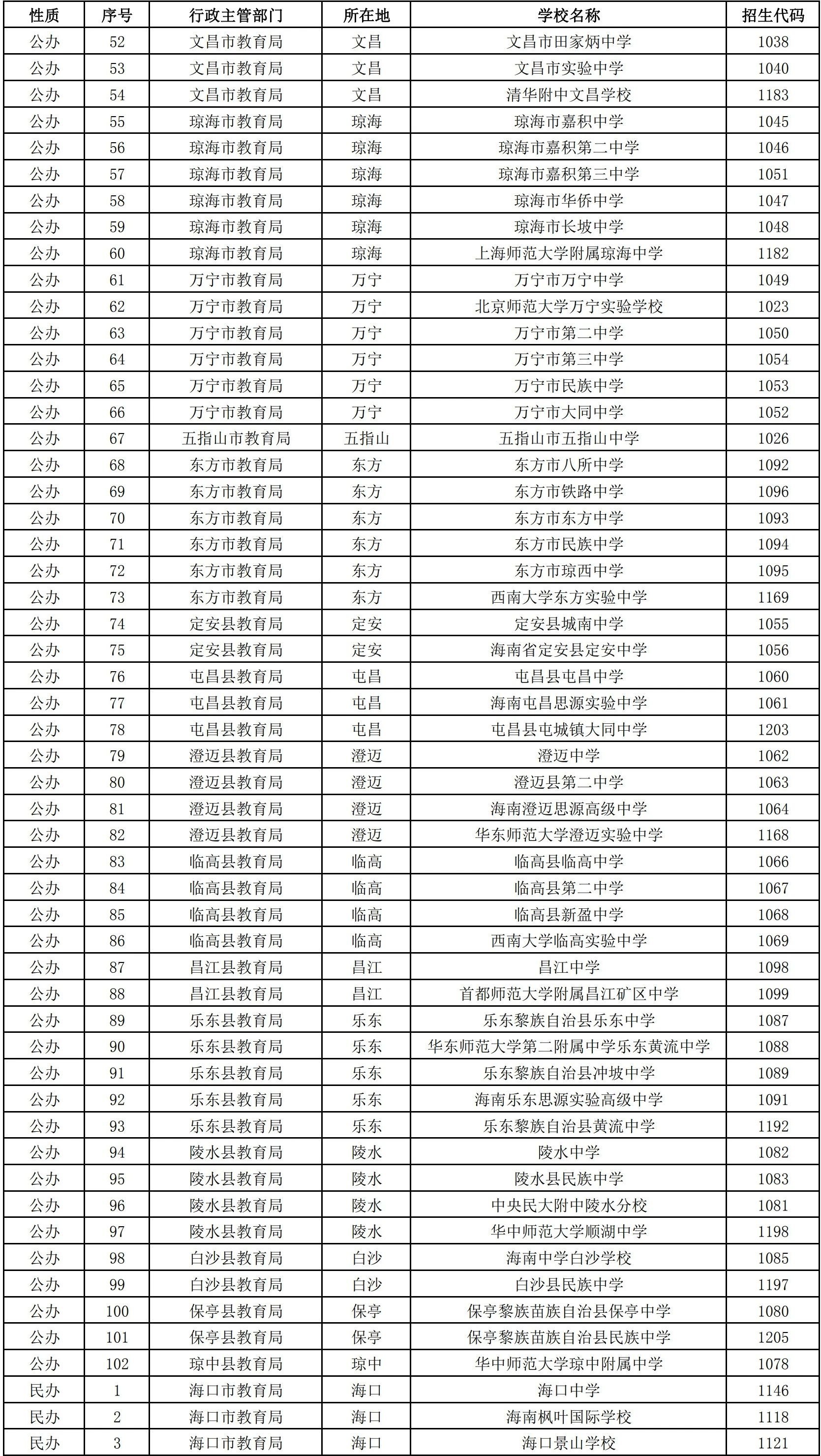 海南发展：截止至2025年08月29日，公司股东总户数78,695户