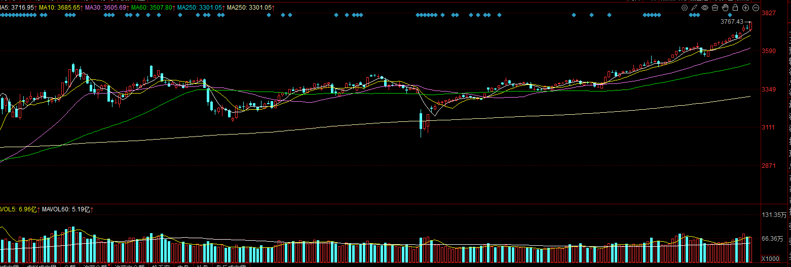 涨停雷达:光刻气+电子特气+中报扭亏 凯美特气触及涨停