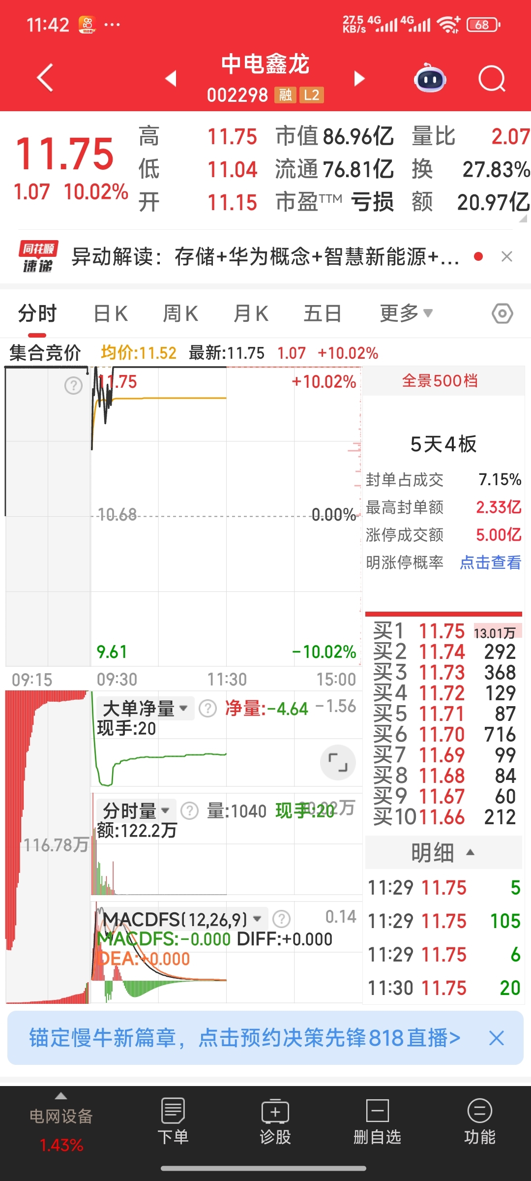 涨停雷达:光刻气+电子特气+中报扭亏 凯美特气触及涨停