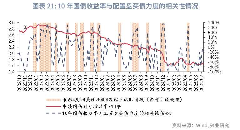 央行重启国债买卖预期升温,第二次重磅会议召开下债市或迎来利好