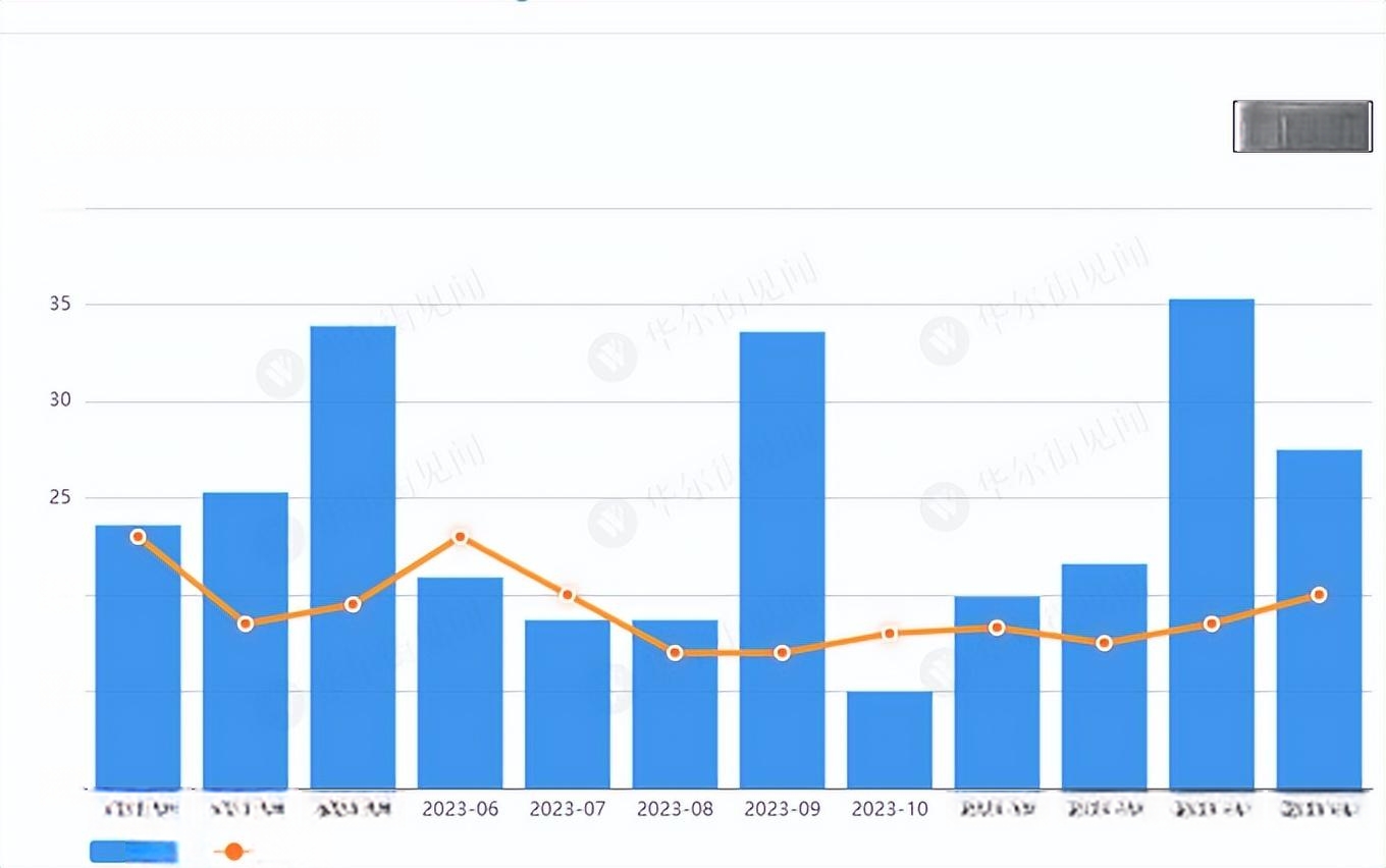 美国就业市场增长乏力 30年期美债收益率触及5%后回落