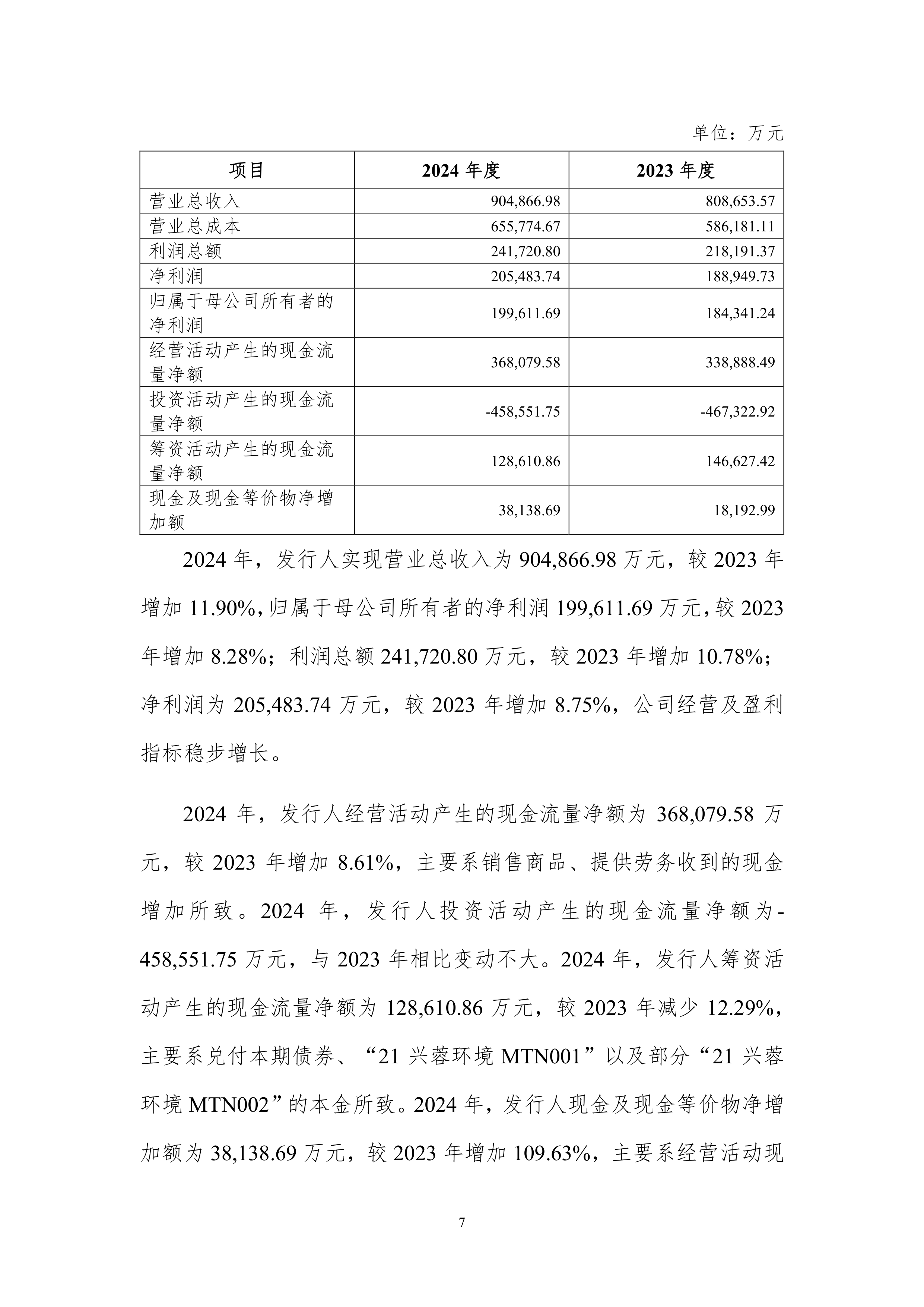 成都银行2025上半年财报：盈利后劲不足，中间业务下滑超4成，资产质量与资本充足率双承压