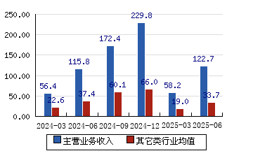 成都银行2025上半年财报：盈利后劲不足，中间业务下滑超4成，资产质量与资本充足率双承压