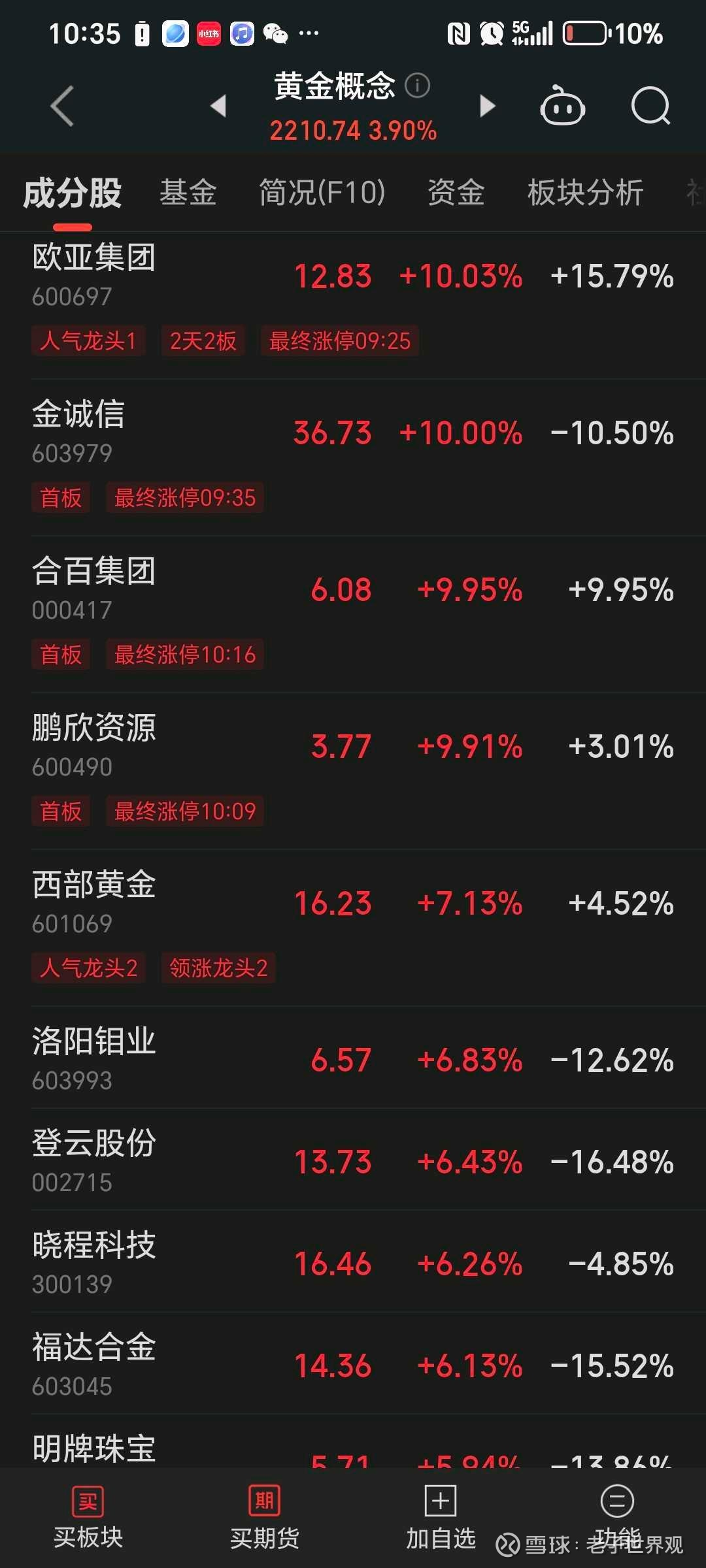 异动快报:西部黄金(601069)9月3日9点46分触及涨停板