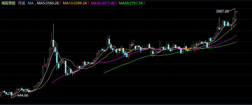 国债期货收盘多数上涨，30年期主力合约涨0.26%
