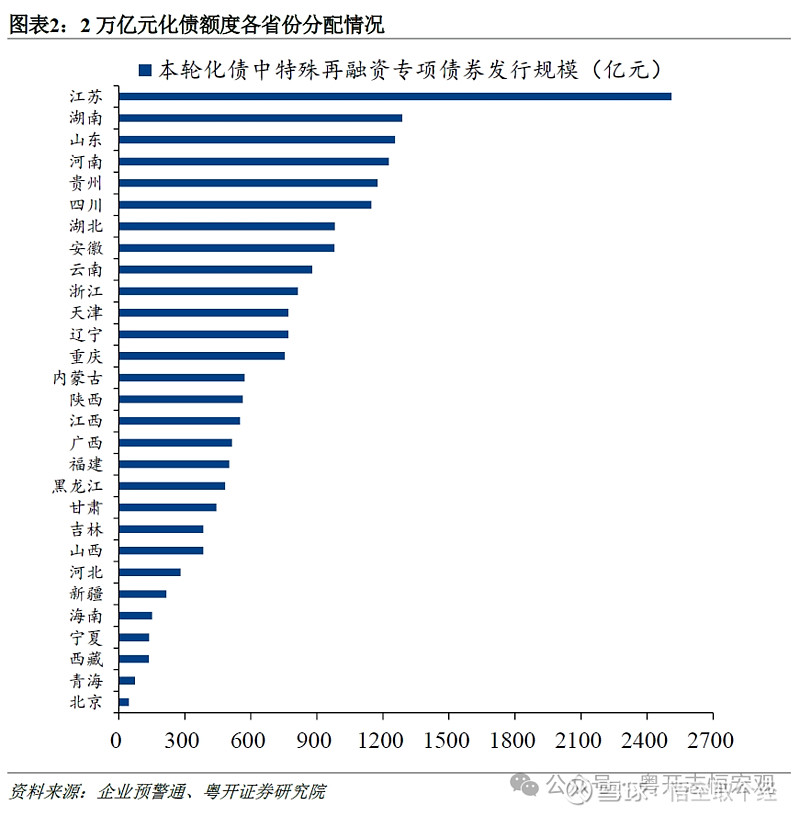 全球性债券抛售重启，美英德法日长债收益率均创多年新高