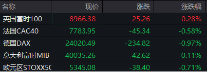 国债期货收盘多数上涨，30年期主力合约涨0.26%