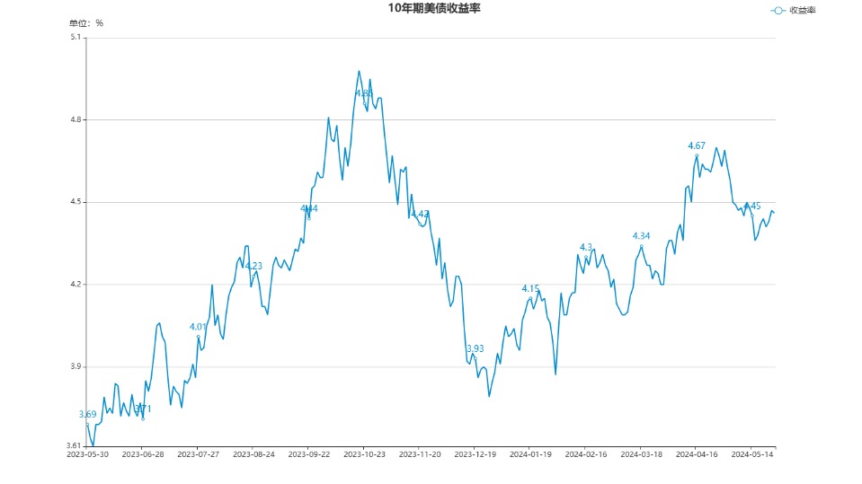 债市收盘| 股弱债不强 10年国债收益率日内上行约1BP