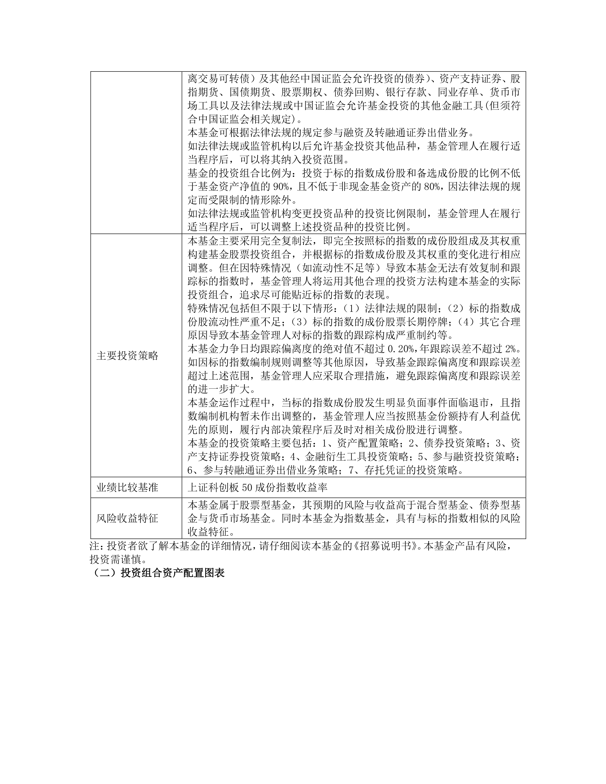 上证科创板50成份指数ETF今日合计成交额132.31亿元，环比增加45.61%