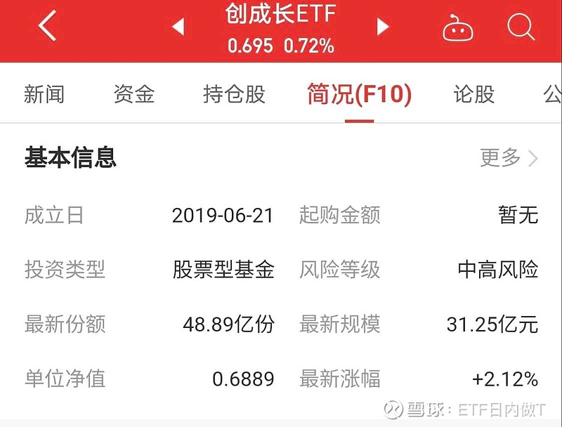 4只创业板50指数ETF成交额环比增超50%