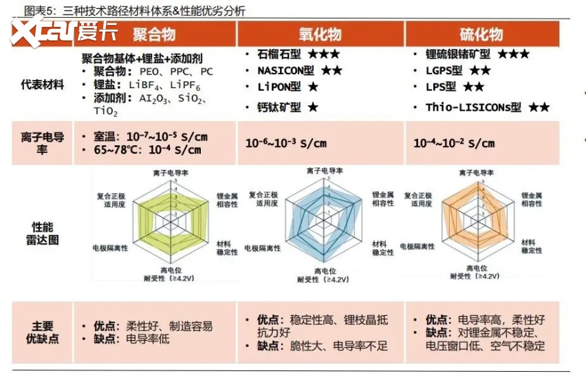 天华新能:聚焦氧化物和硫化物固态电池体系发展