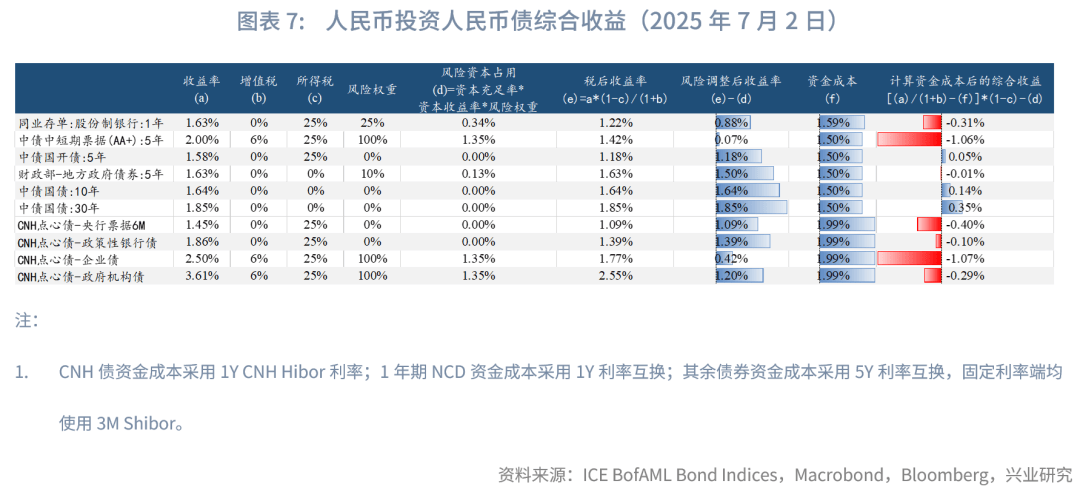 是什么推升了发达经济体的长债收益率