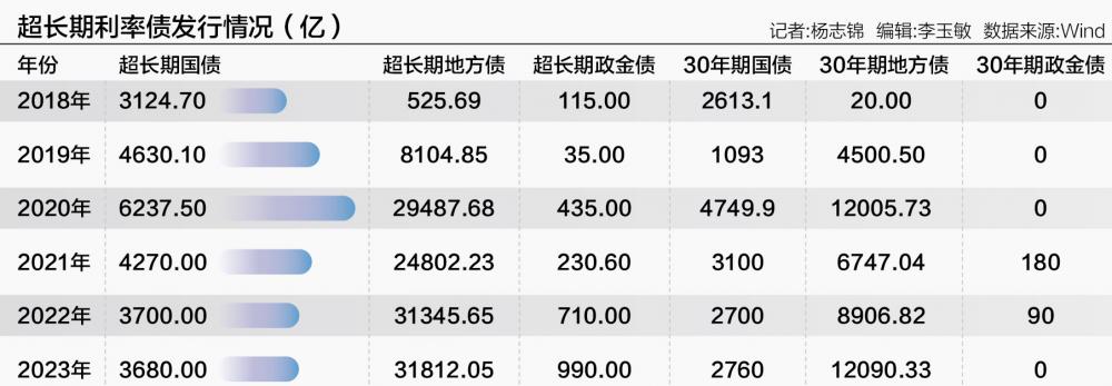 超长期利率债交易受热捧 “换券”行情成为债市新热点