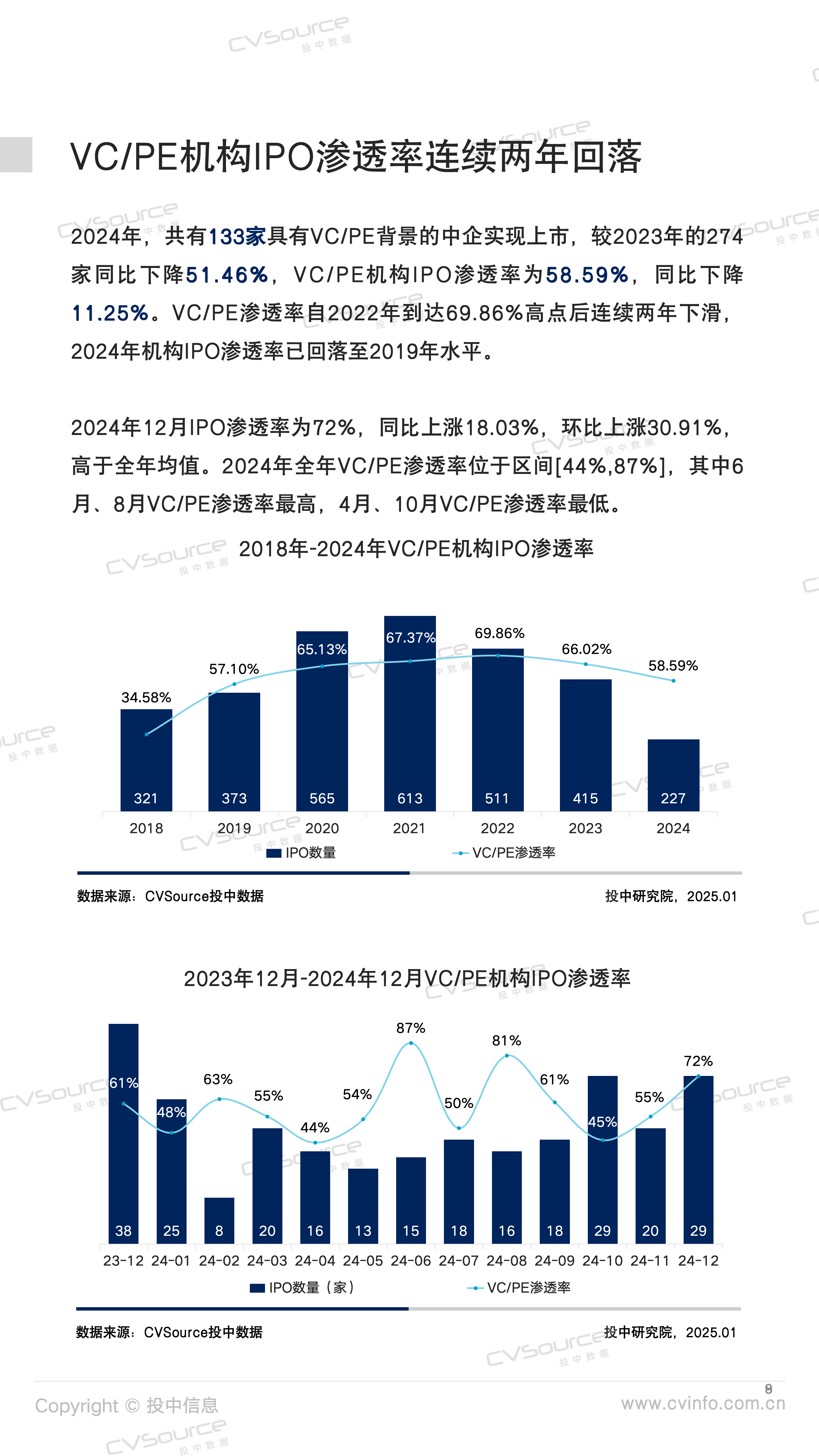 美股，将迎密集IPO！