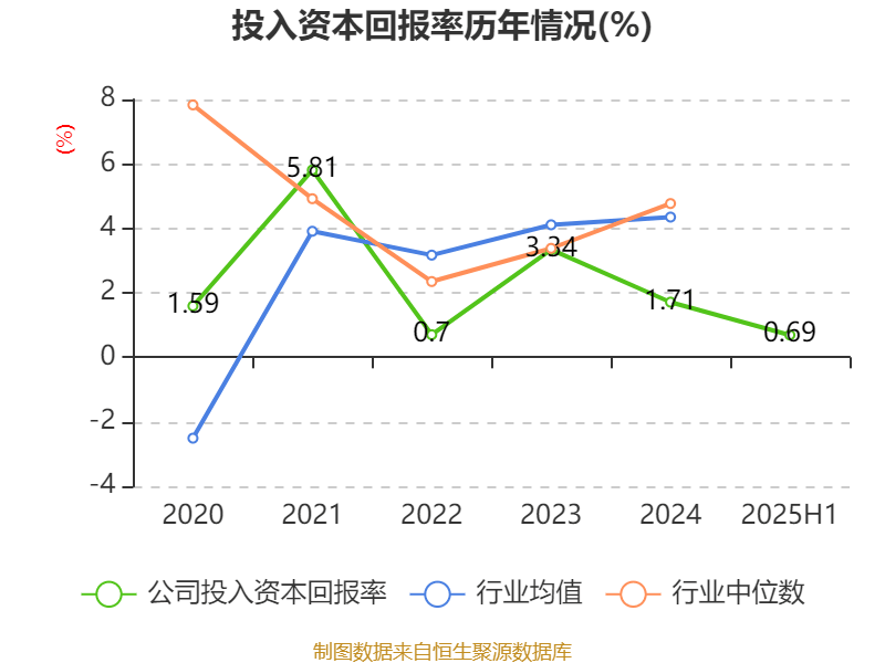 英搏尔：公司目前尚未涉及减速器产品