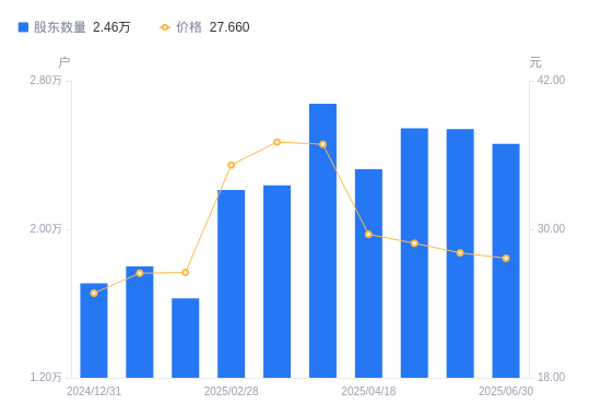 英搏尔：公司目前尚未涉及减速器产品