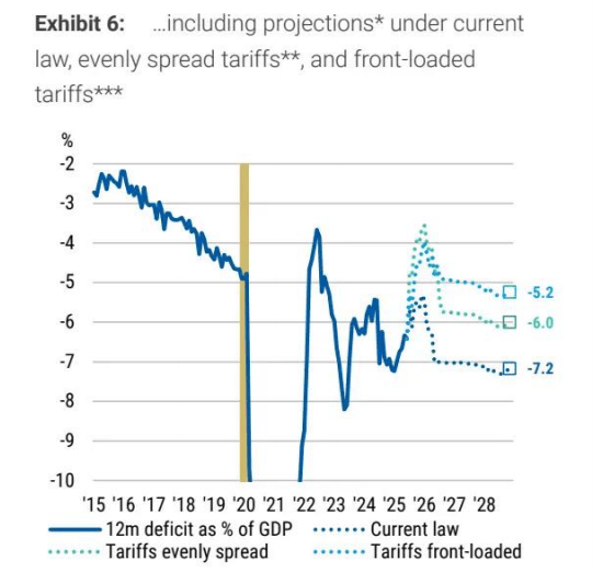数据确认美国劳动力市场放缓趋势 降息押注提升 美债收益率继续回落