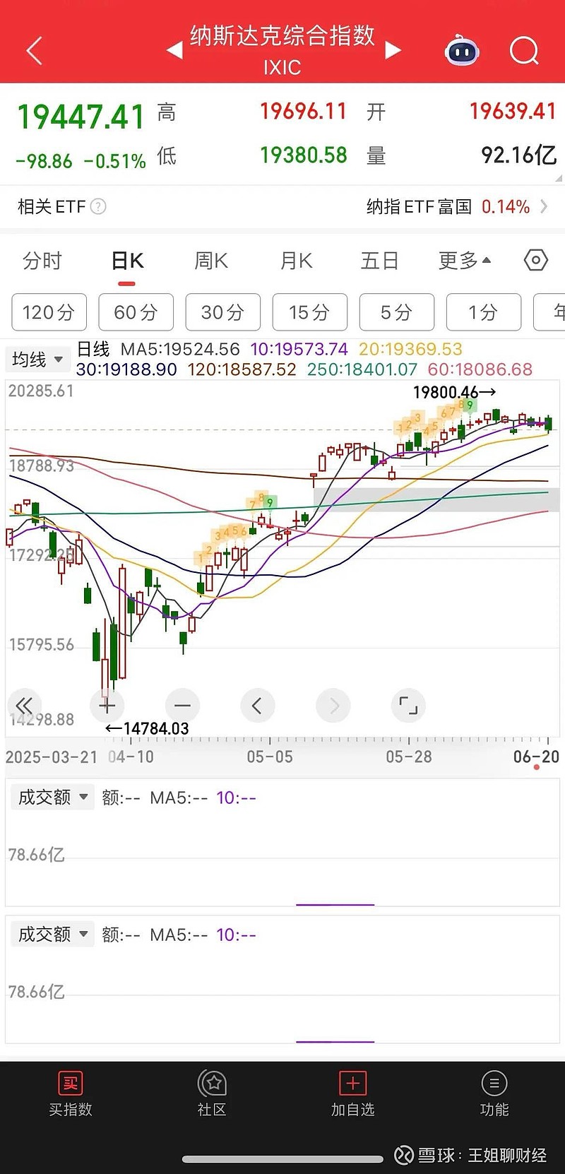 国内期货开盘涨跌不一 焦煤、焦炭涨超1%