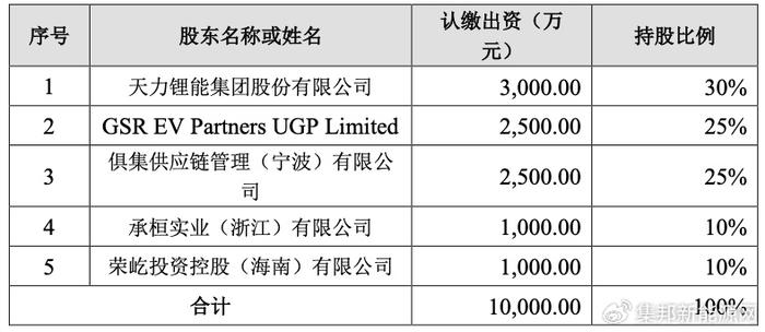 赣锋锂业等投资成立聚能智储技术公司