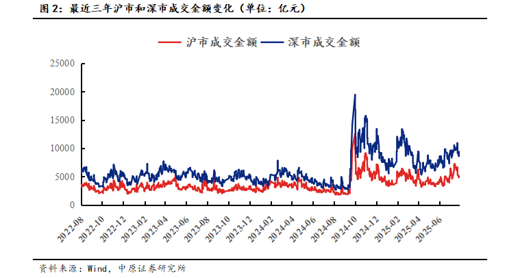 【机构策略】A股市场或逐步转入震荡盘整格局