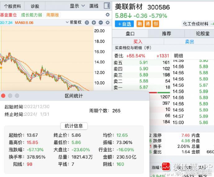 美联新材:目前生产经营情况一切正常,正在稳步推进公司战略发展计划和重点投资项目