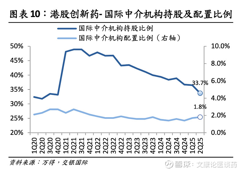港股生物医药板块暖意浓 创新药研发迎来收获期