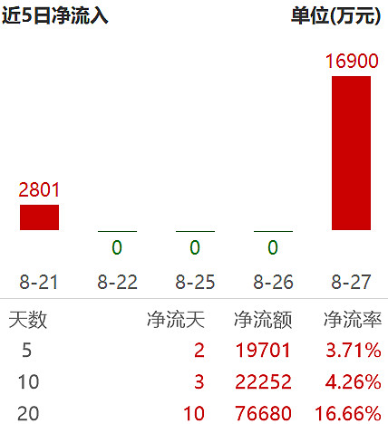港股生物医药板块暖意浓 创新药研发迎来收获期