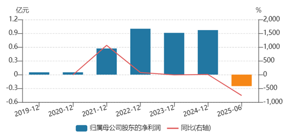中报利润“腰斩”的蓝色光标：应收账款激增，现金流持续恶化，赴港上市所押注出海业务毛利率低迷