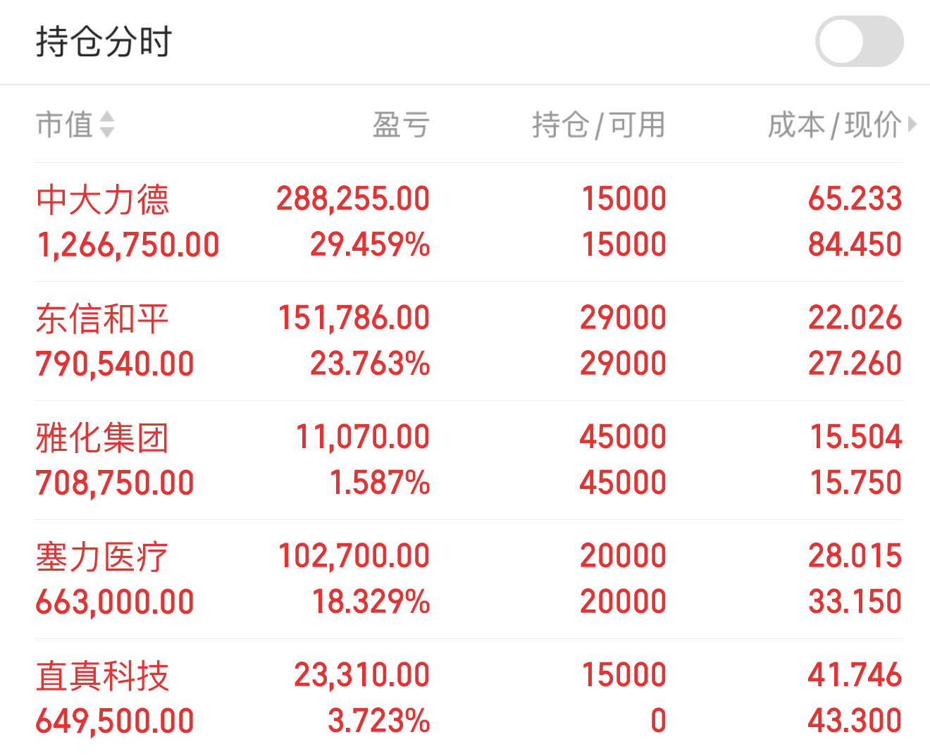 国债期货午盘集体下跌 30年期主力合约跌0.52%