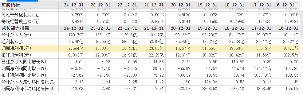 数智化转型未带动业绩向好，“居然智家”回归“居然之家”有何考量？