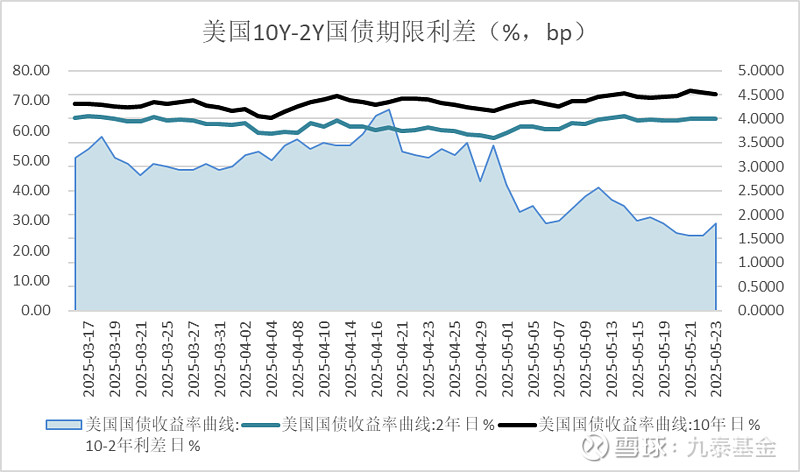 债市收盘| 央行单日净回笼5946亿元，债市收益率再度上行
