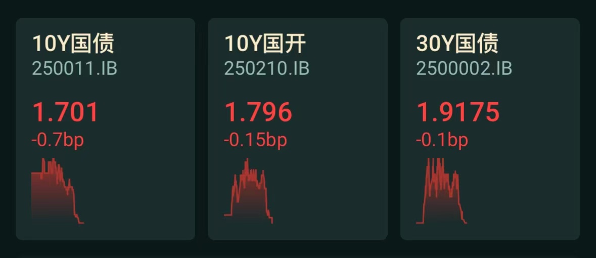 债市日报：9月5日