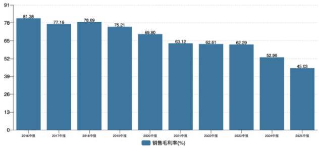 景嘉微:JM11系列产品处于推广应用阶段