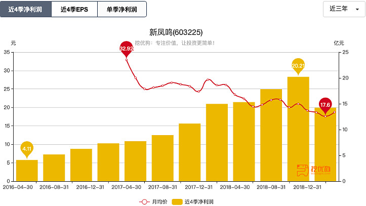 新凤鸣(603225.SH):拟1.02亿元购买赛弥尔的100%股权