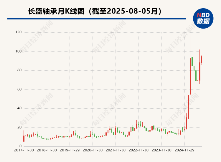 德必集团(300947.SZ):股东拟询价转让226.71万股