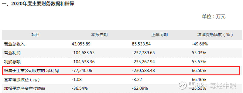77股二季度股东户数下降超30%，其中9股获机构扎堆调研