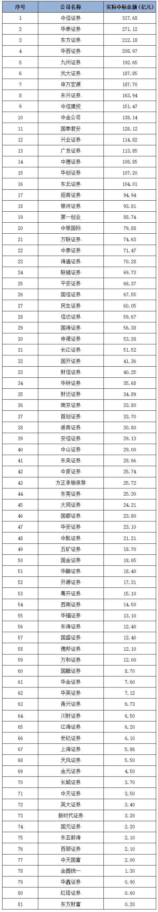 承销债券违约 国都证券卷入4.75亿巨额诉讼纠纷!五矿信托控诉:未尽勤勉义务