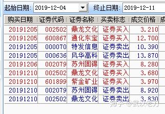 新兴铸管：关于您关注的控股股东增持计划，目前该计划已实施完毕