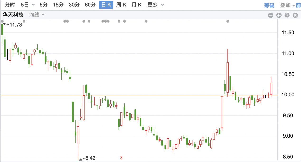 涨停雷达:固态电池+锆产品+中报扭亏 东方锆业触及涨停
