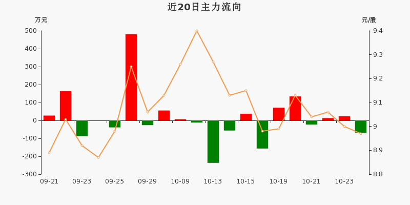 异动快报：德创环保（603177）9月4日9点44分触及跌停板