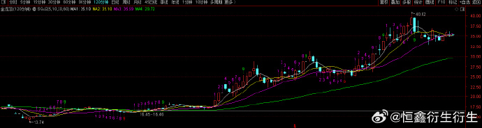 异动快报:金龙羽(002882)9月4日10点56分触及涨停板